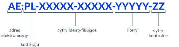 Format Adresu do e-Doręczeń (ADE)