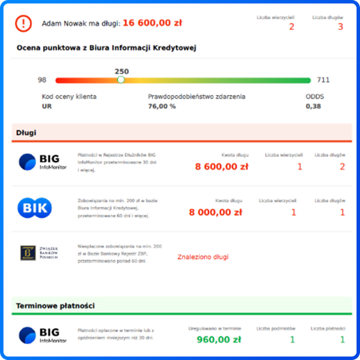 Jakie dane może zawierać scoring credit risk 3?